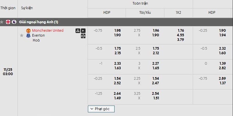 Tỷ lệ kèo trận đấu Man Utd vs Everton